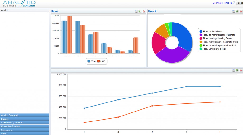 Analytic Business Explorer